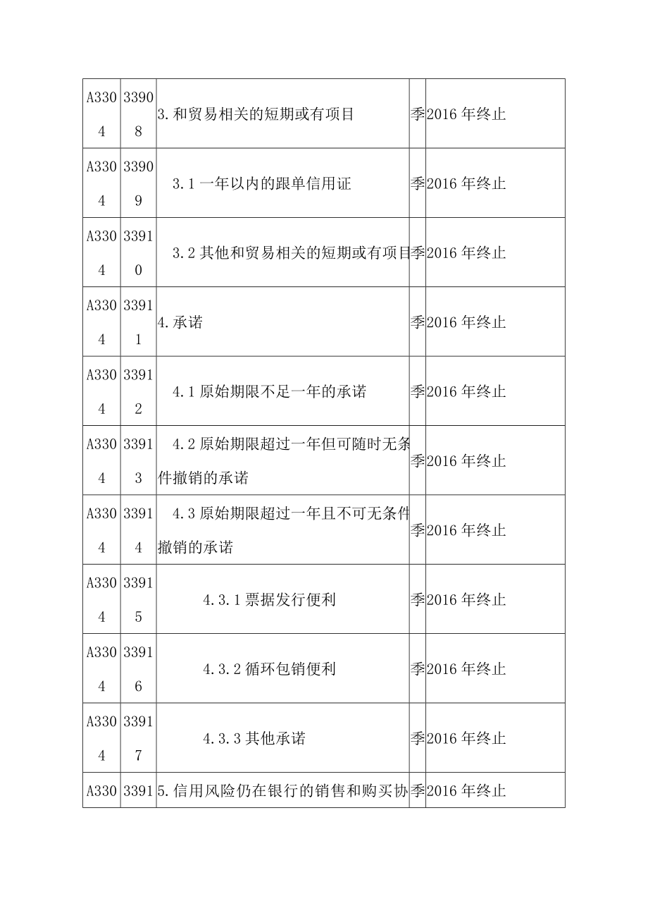 表外业务专项统计制度修订内容002.doc_第2页