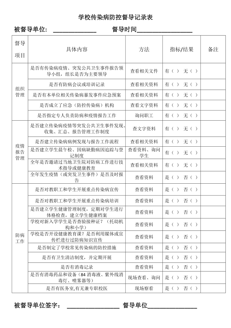 学校传染病防控工作督导表.doc_第1页