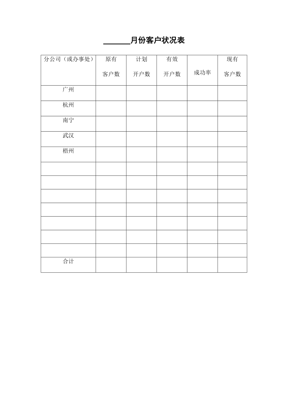 公司营销全套资料设计营销管理制度流程表格.doc_第2页