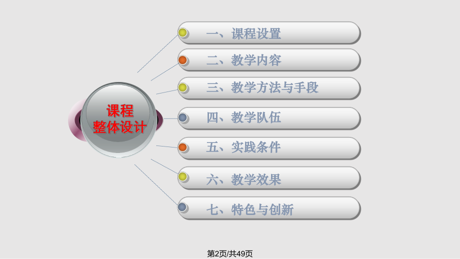 生理学课程整体设计介绍泉州医学高等专科学校.pptx_第2页