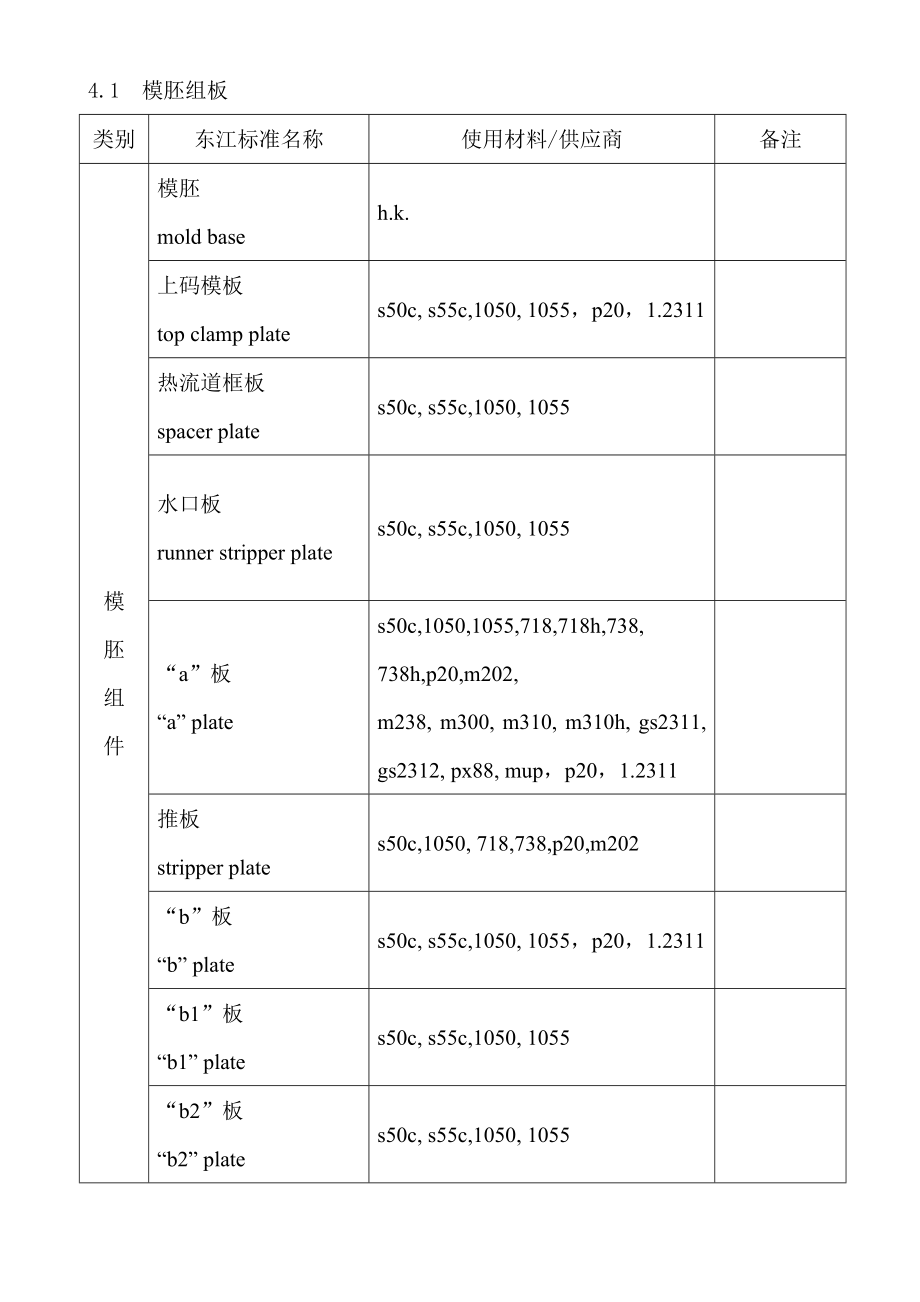 模具零件的材料及热处理DOC.doc_第1页