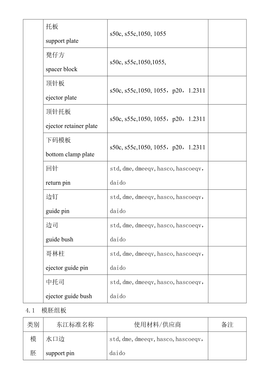 模具零件的材料及热处理DOC.doc_第2页