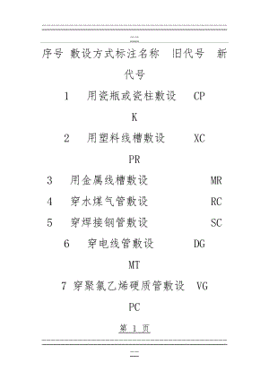 CAD各种管线敷设方式及标注(10页).doc