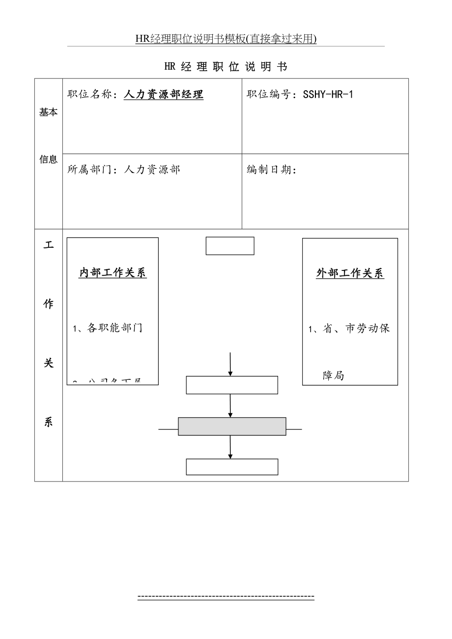 最新HR经理职位说明书模板(直接拿过来用).doc_第2页