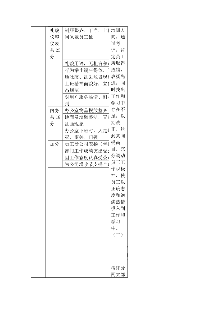 员工考核制度酒店管理版.docx_第2页