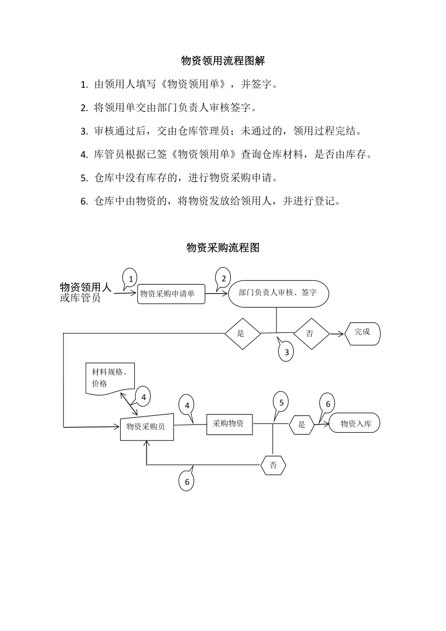 物资采购、领用流程.doc_第2页