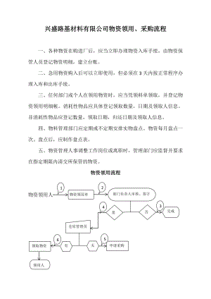 物资采购、领用流程.doc