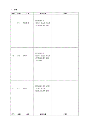 装饰材料选样表资料.doc