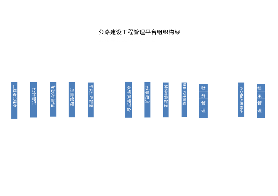 公路建设项目管理平台组织构架.docx_第1页