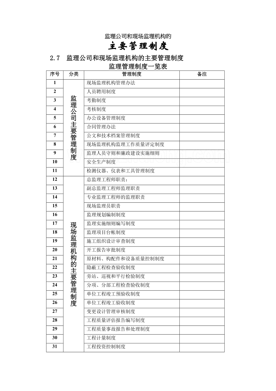 监理公司及现场监理机构的主要管理制度.docx_第1页