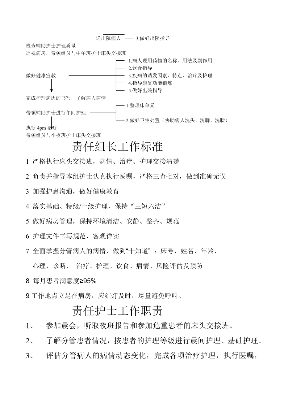 儿科护理人员岗位职责与流程2.doc_第2页