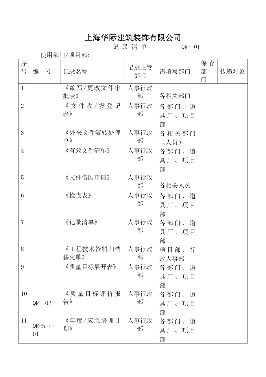 记录管理制度记录清单.docx_第1页