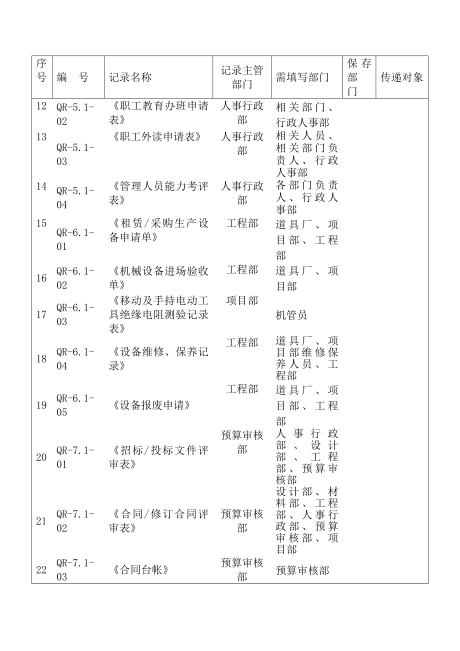 记录管理制度记录清单.docx_第2页