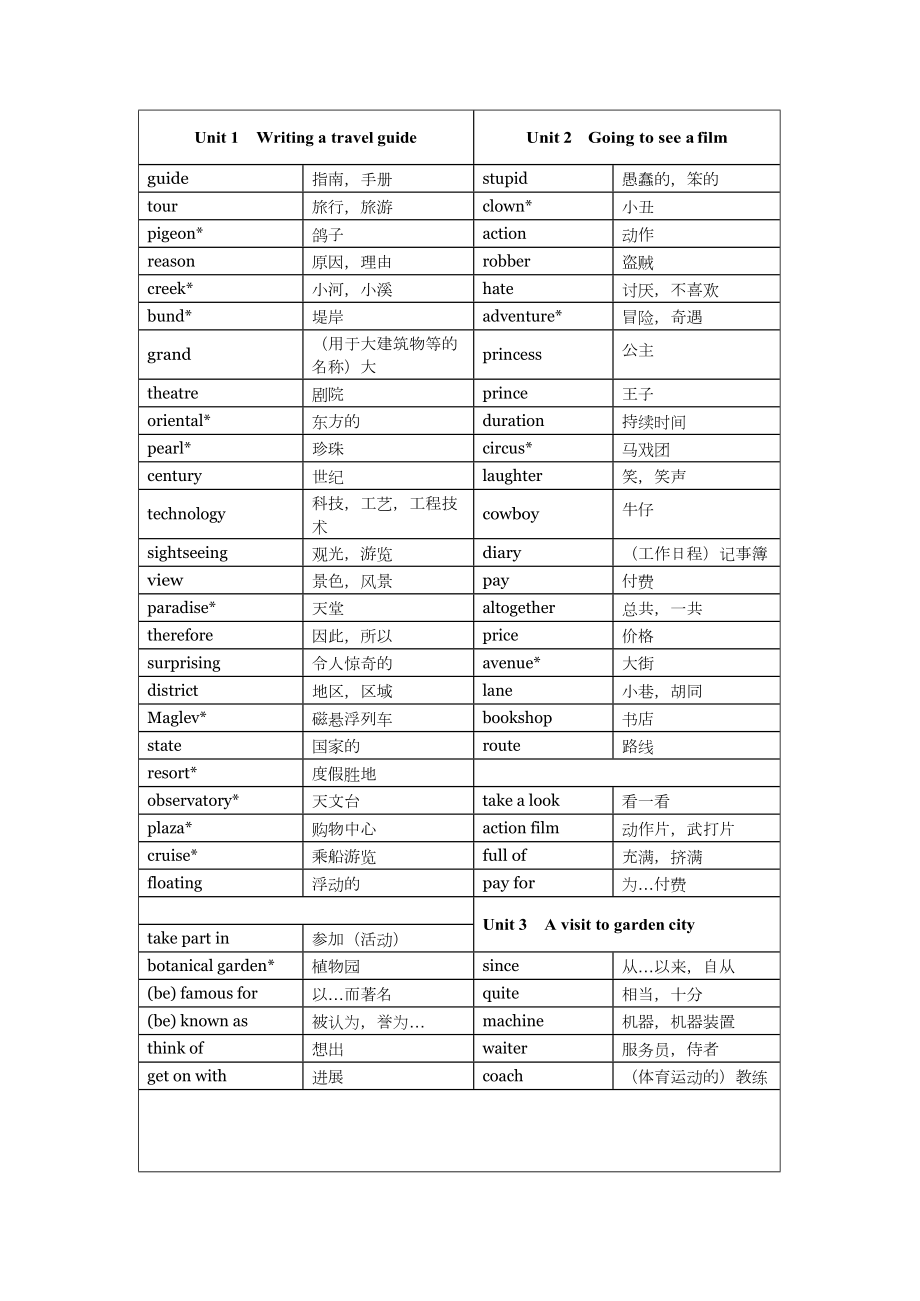 牛津上海版英语七年级(下)单词汇总.doc_第1页