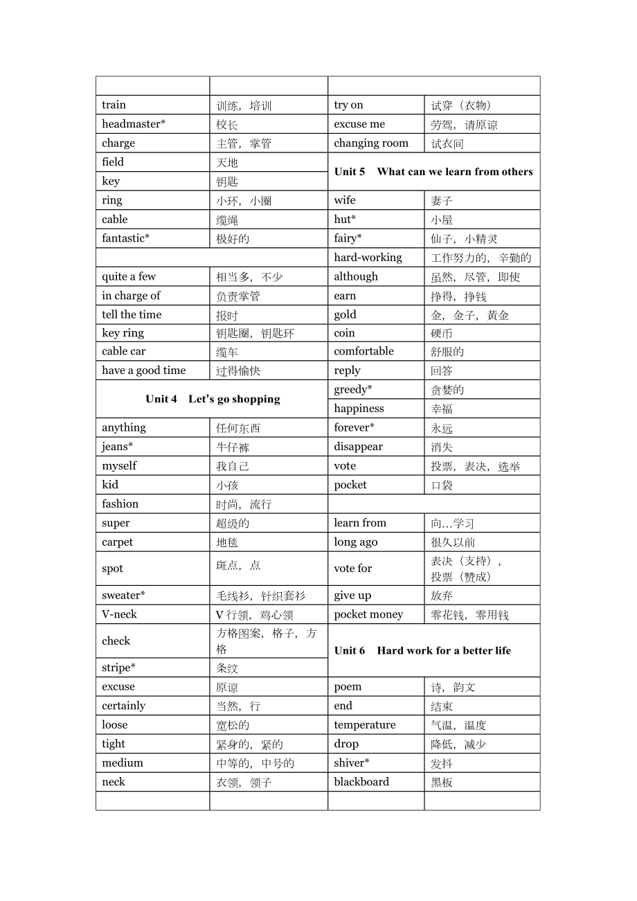 牛津上海版英语七年级(下)单词汇总.doc_第2页