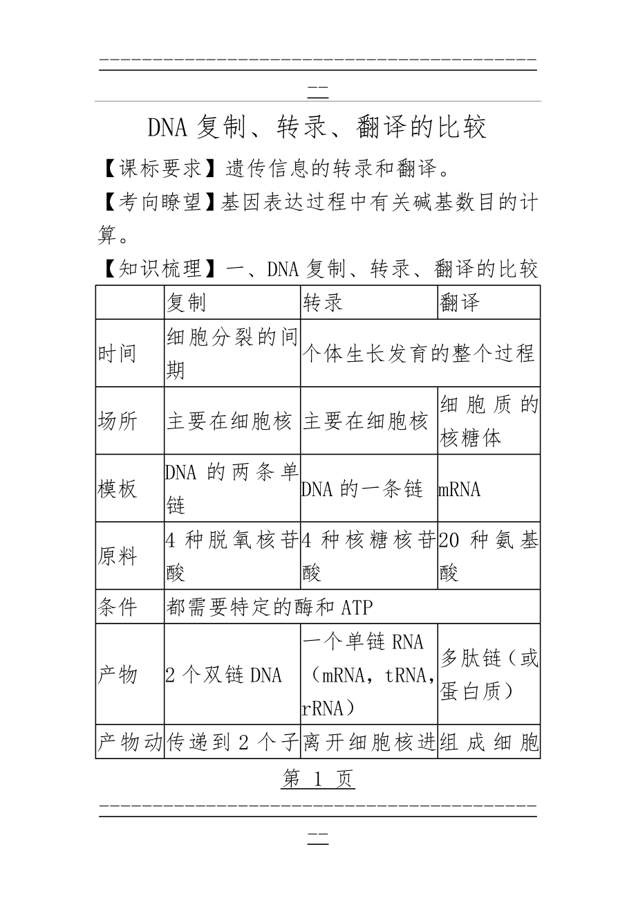 DNA复制、转录、翻译的比较(6页).doc_第1页