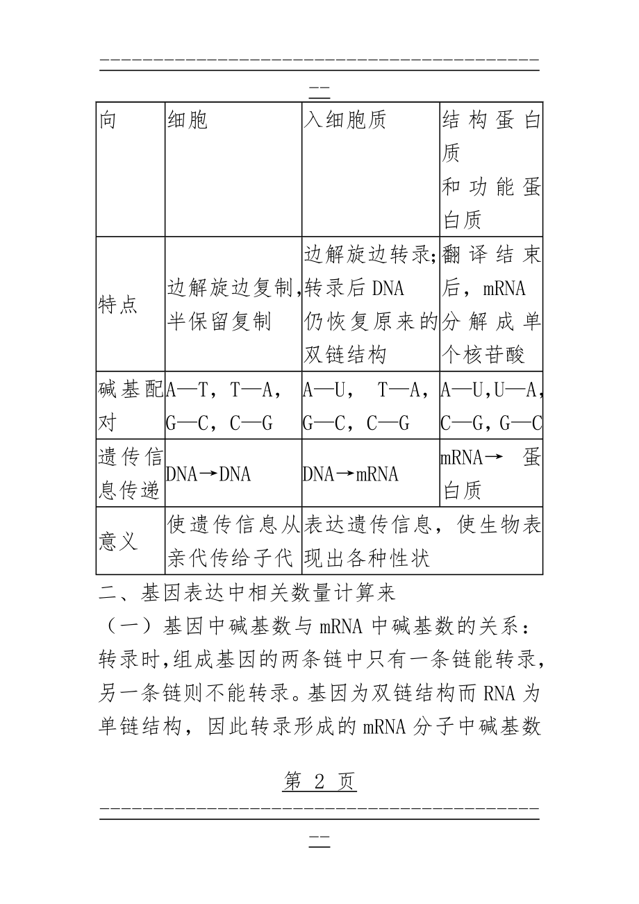 DNA复制、转录、翻译的比较(6页).doc_第2页