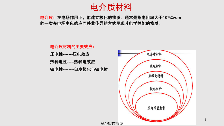 电介质材料压电热释电铁电介质材料.pptx_第1页