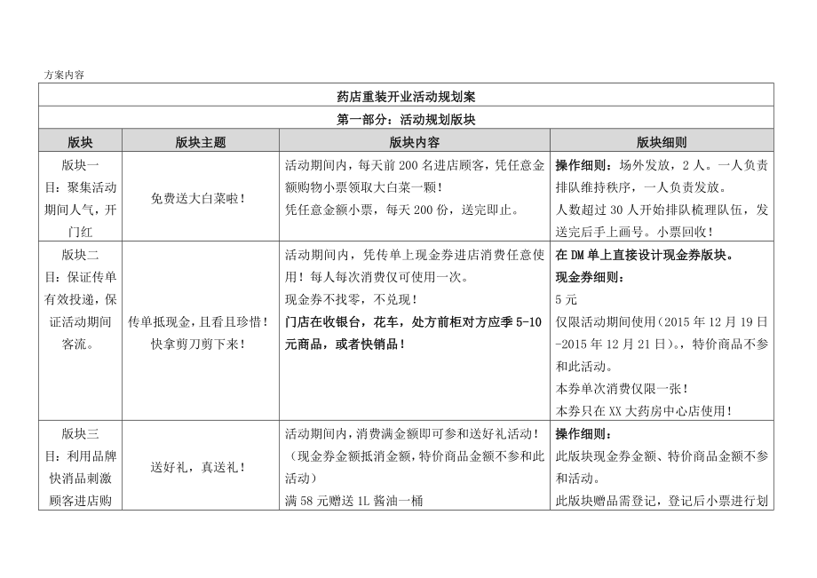 药店重装开业活动策划方案概要.doc_第1页