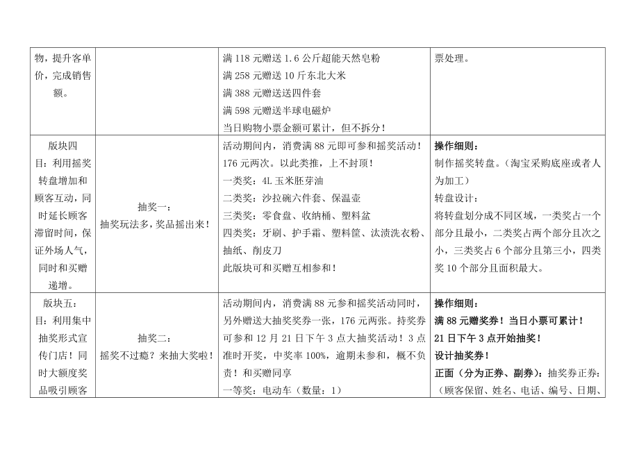 药店重装开业活动策划方案概要.doc_第2页