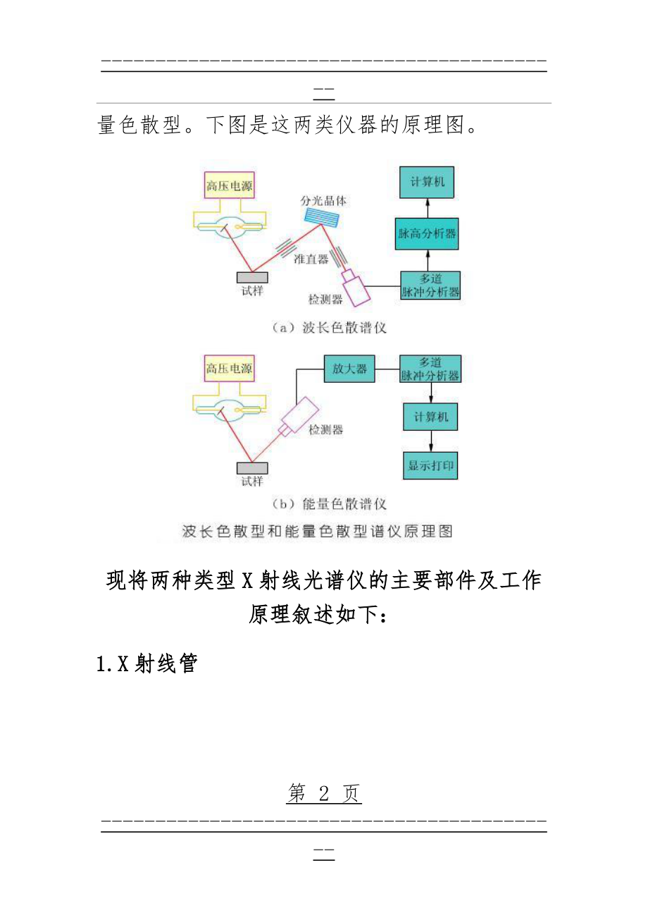 X荧光光谱分析仪工作原理(15页).doc_第2页