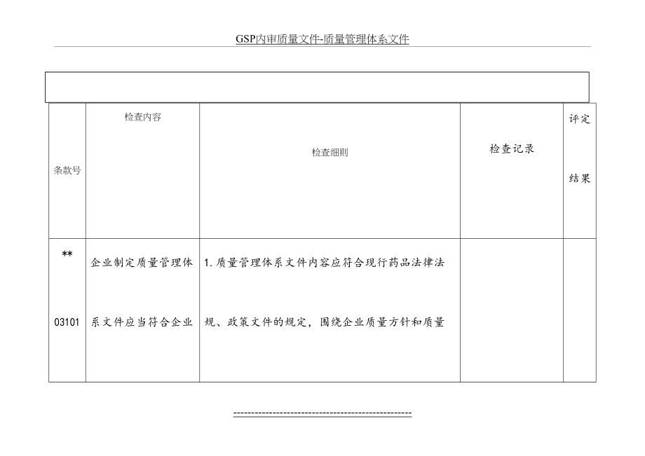 最新GSP内审质量文件-质量管理体系文件.doc_第2页