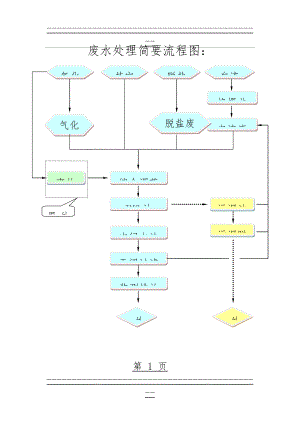 SBR工艺流程图(1页).doc