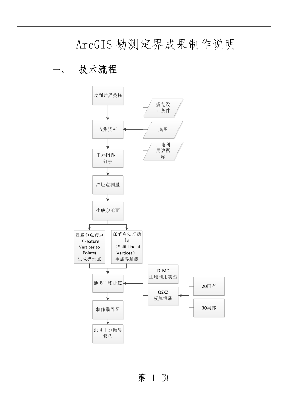 ArcGIS勘测定界成果制作说明(50页).doc_第1页