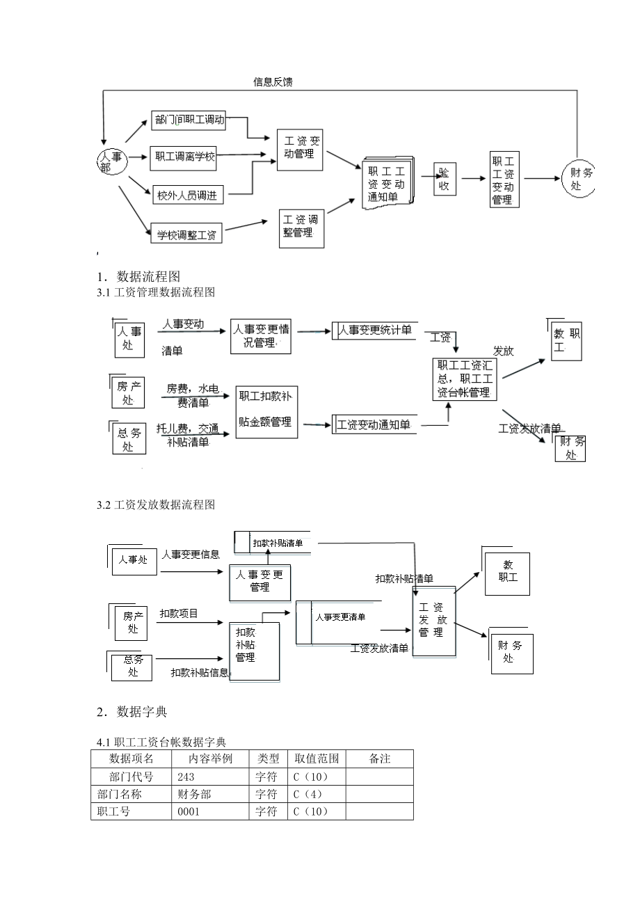 工资管理信息系统分析(详细.doc_第2页