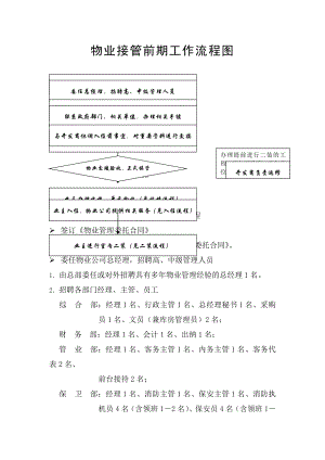 物业接管工作流程工作手册.doc