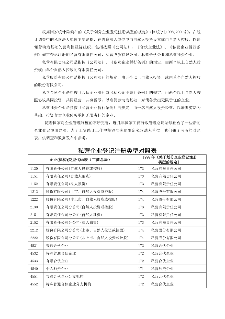 私营及其他单位劳动工资统计报表制度.docx_第2页