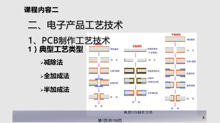 电子工艺工程师.pptx_第1页