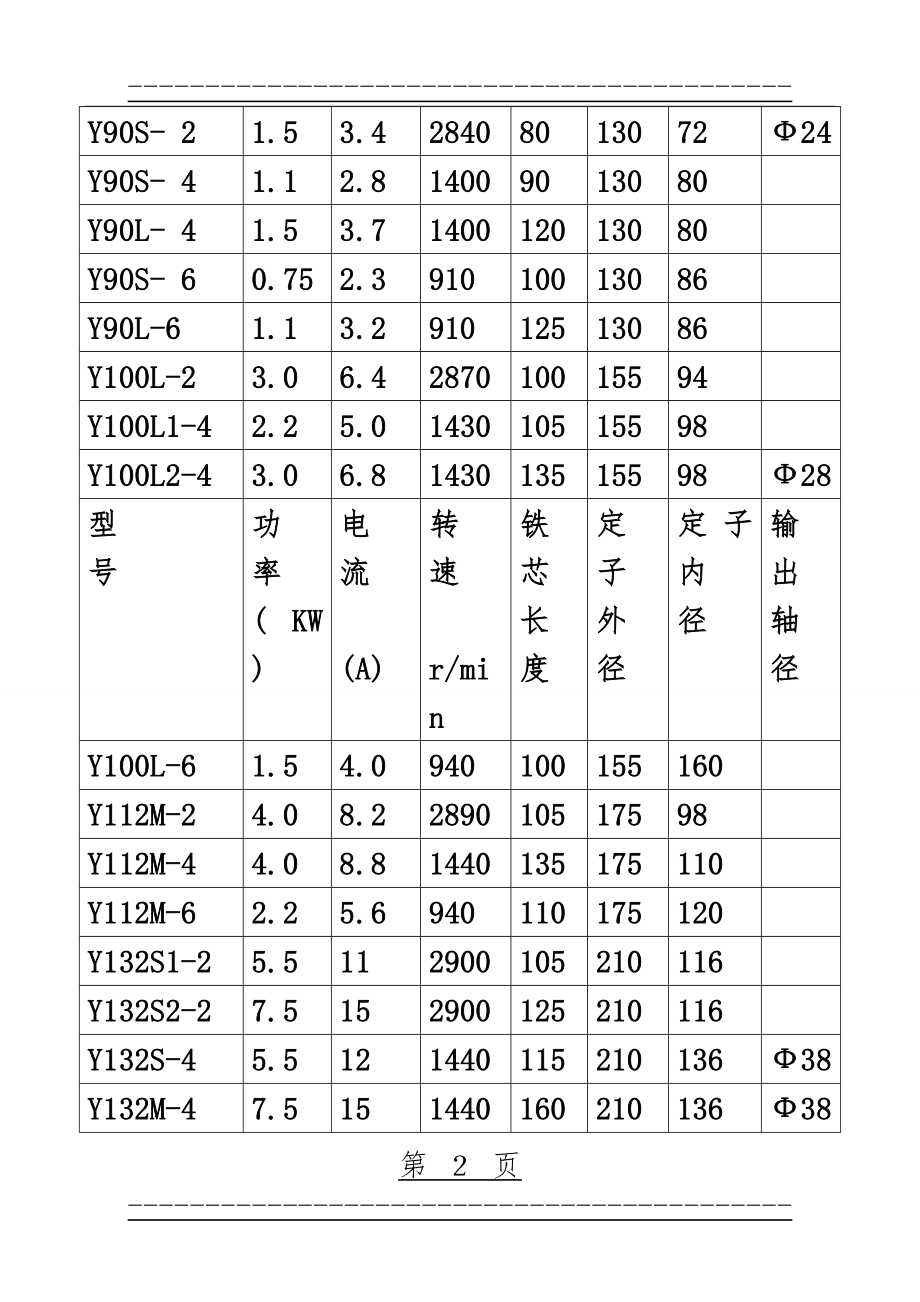 Y系列三相异步电动机的技术参数(10页).doc_第2页