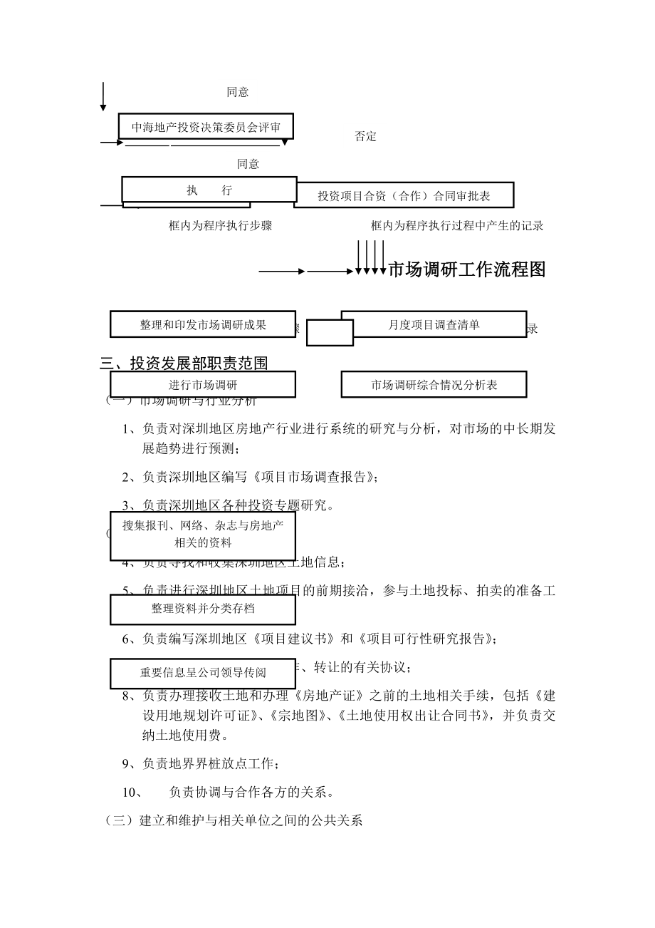 投资发展部制度.docx_第2页