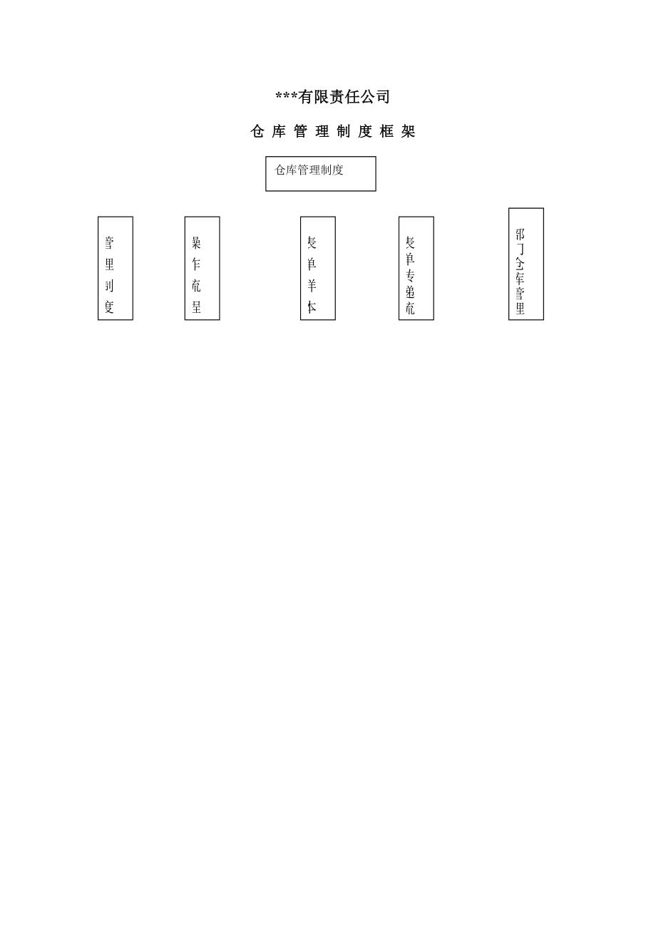 公司仓库管理制度示例84475674.doc_第1页