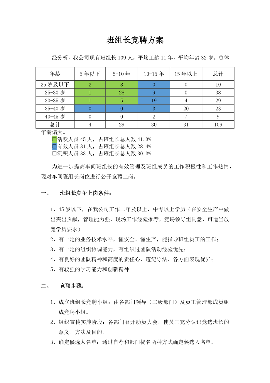 班组长竞聘方案.docx_第1页