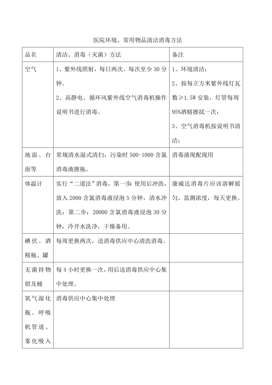 医院清洁消毒制度辩析.doc_第2页