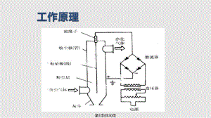 电收尘器故障处理及原因分析.pptx