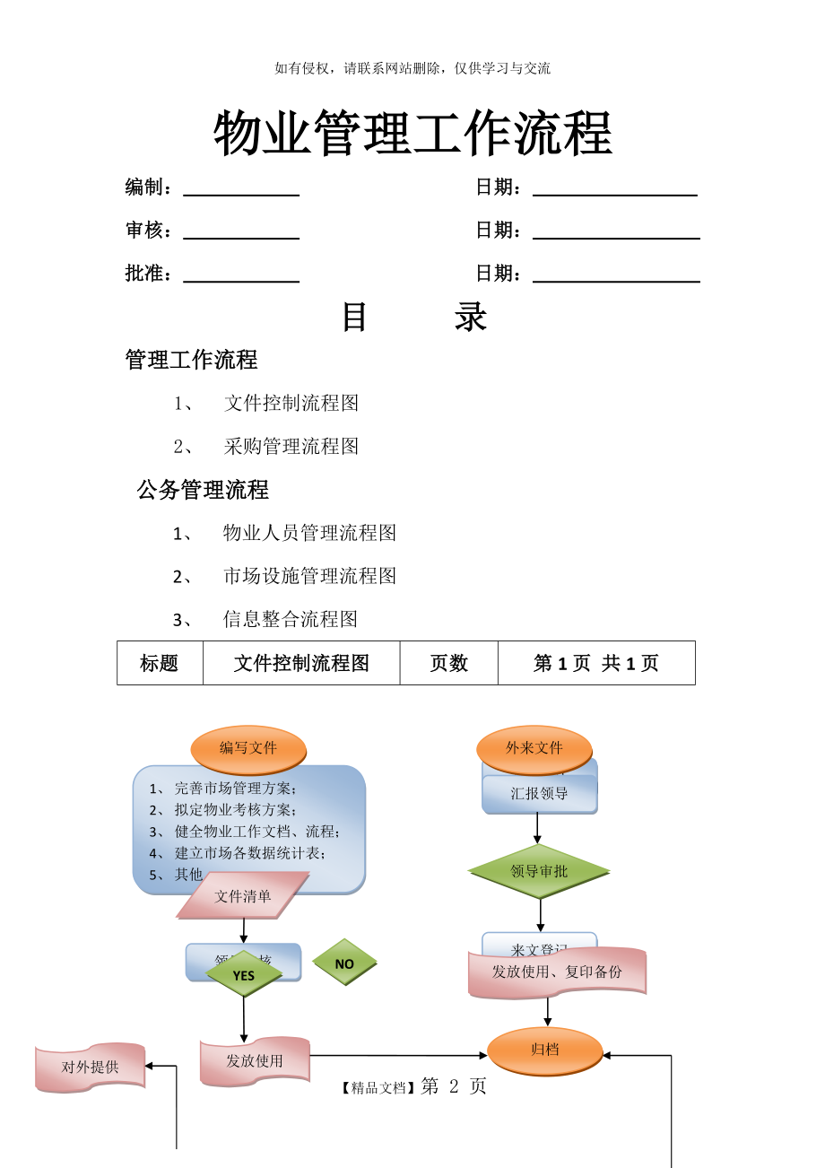 物业管理岗位工作流程2016.doc_第2页