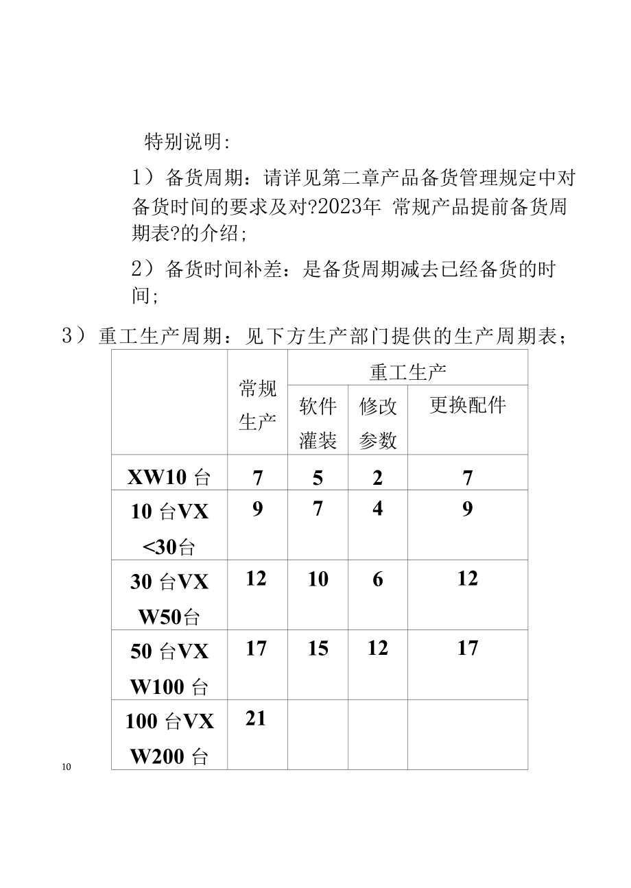 精选备货发货管理规定.docx_第2页