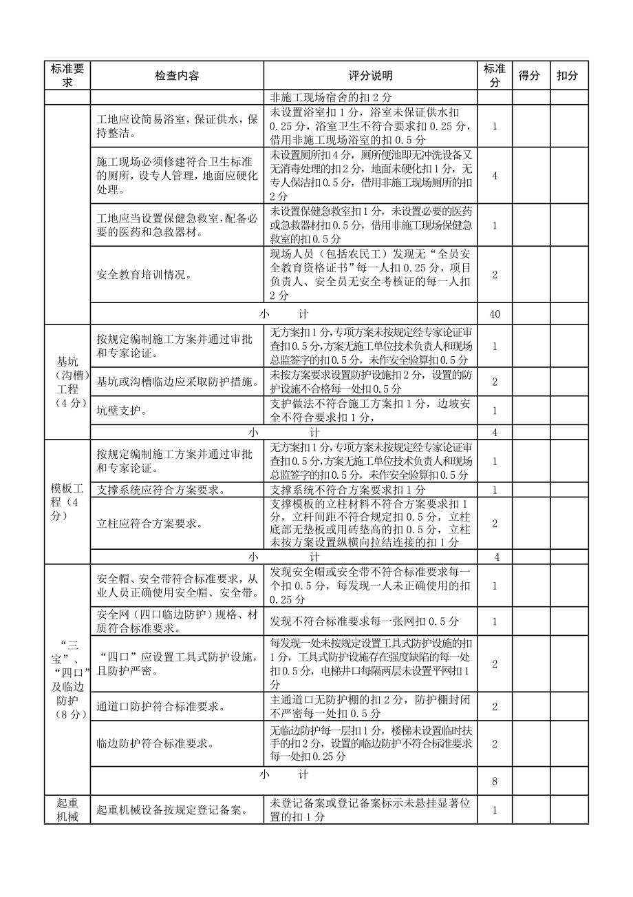 安全文明施工费现场评价表(施工单位用).doc_第2页