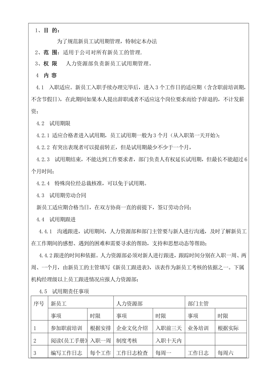 巨方木业制造木制品公司员工试用期管理制度.doc_第1页