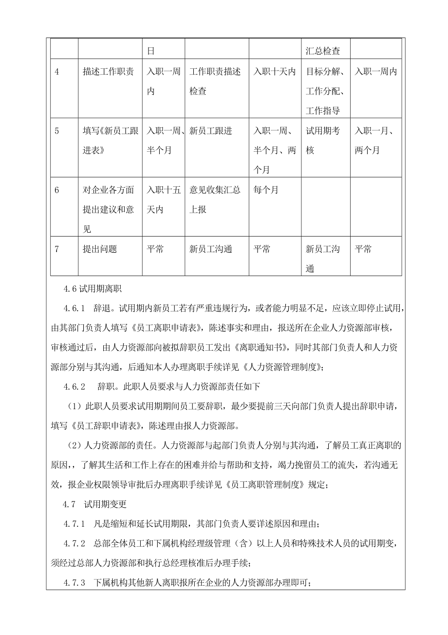 巨方木业制造木制品公司员工试用期管理制度.doc_第2页