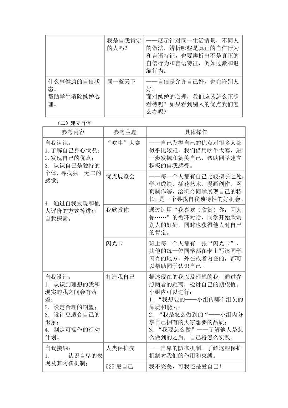 自信心训练活动方案.doc_第2页