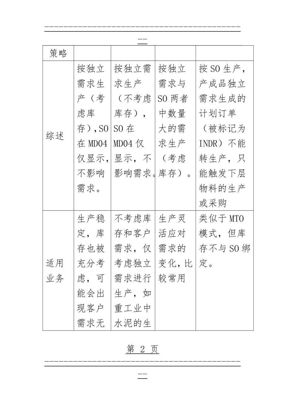 SAP计划策略总结(15页).doc_第2页