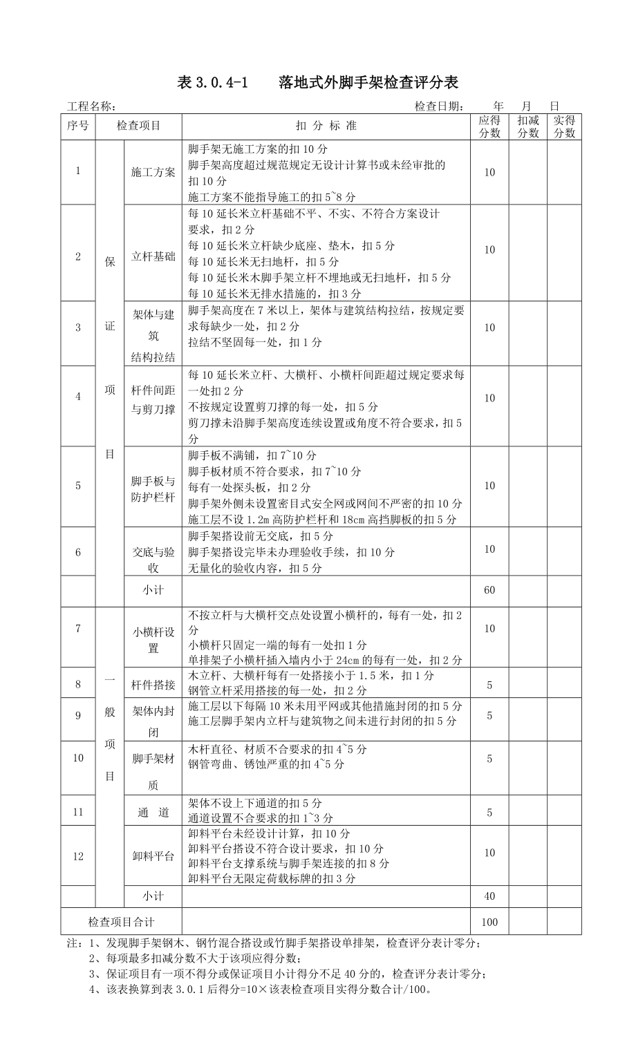 安全文明检查评分表.doc_第2页