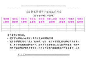 PMP_项目管理计划子计划及组成部分(12个子计划3个基准)(30页).doc