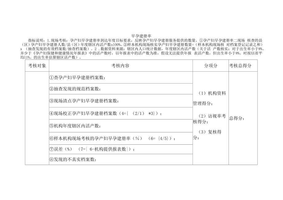 孕产妇管理考核工具表.docx_第1页