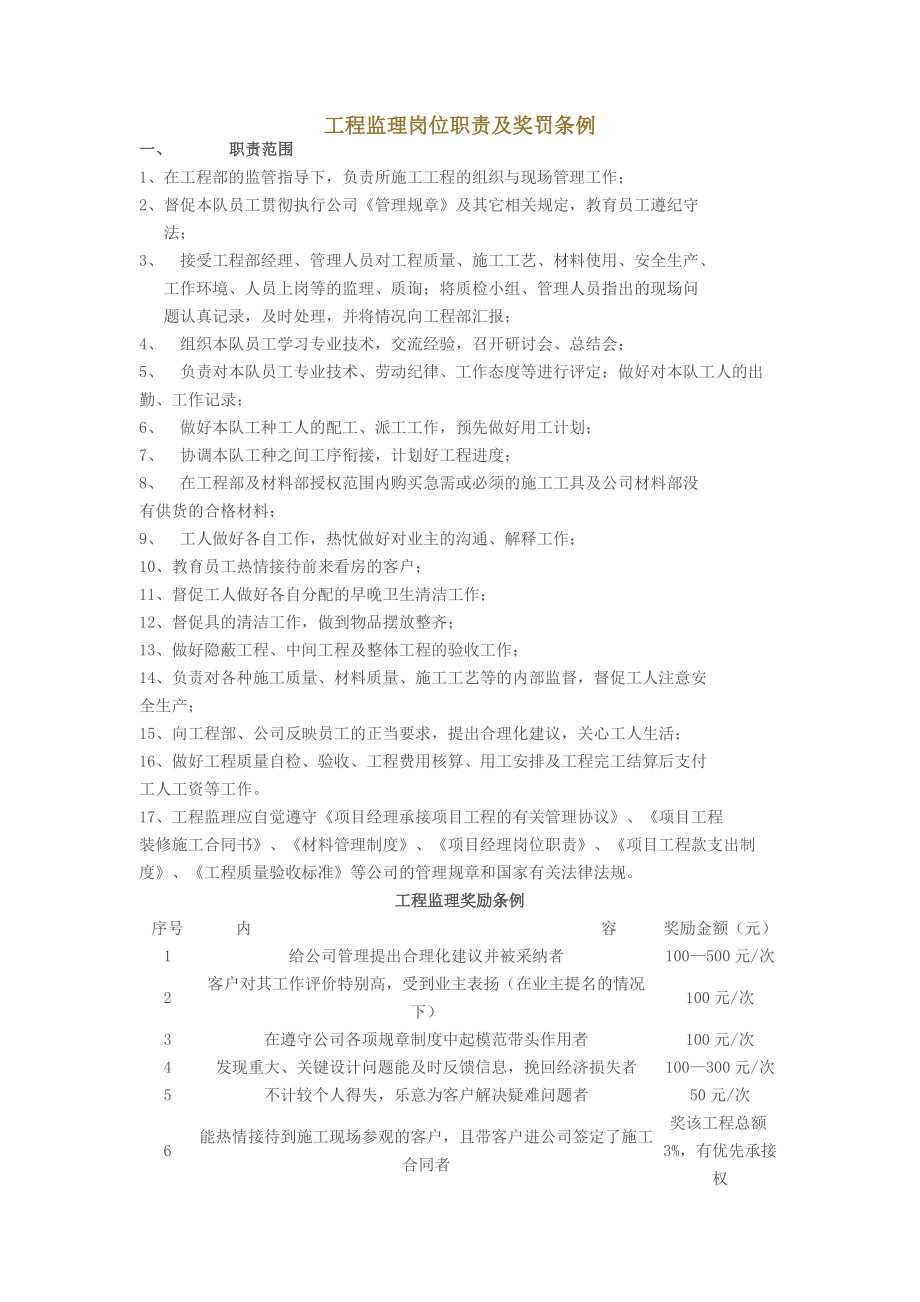 工程监理岗位职责及奖罚条例.docx_第1页