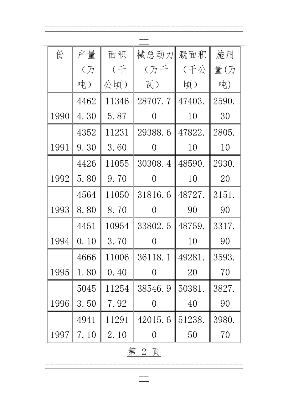 “完美风暴”是否会发生在中国？ 计量经济学案例(27页).doc_第2页